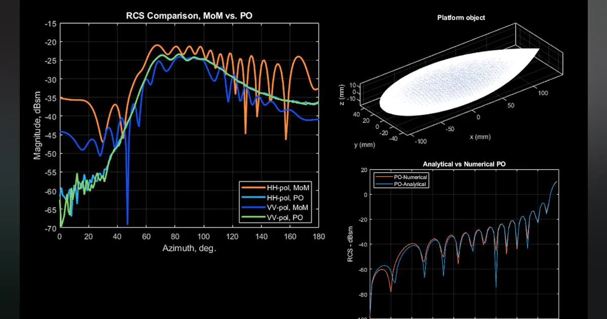 radar cross section python at alvin beck blog Images... Algorithms to Antenna: Benchmarking Radar Cross Section | Microwaves & RF