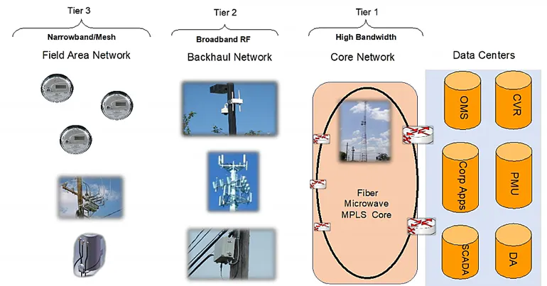 SCADA: Alive and Well in the Age of IoT | Microwaves & RF