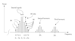 Mwrf Com Sites Mwrf com Files 30 Pfig1 Mwrf Com Sites Mwrf com Files 30 Pfig1