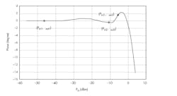 Mwrf Com Sites Mwrf com Files 30 Pfig4new Mwrf Com Sites Mwrf com Files 30 Pfig4new