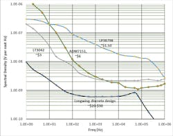 Mwrf Com Sites Mwrf com Files 31 P Fig3 Mwrf Com Sites Mwrf com Files 31 P Fig3