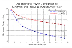 Mwrf Com Sites Mwrf com Files 40 X Fig3 Mwrf Com Sites Mwrf com Files 40 X Fig3