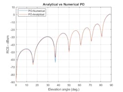 Mwrf Com Sites Mwrf com Files Algorithms Fig1 Mwrf Com Sites Mwrf com Files Algorithms Fig1