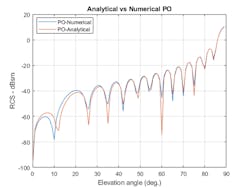 Mwrf Com Sites Mwrf com Files Algorithms Fig2 Mwrf Com Sites Mwrf com Files Algorithms Fig2