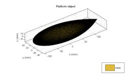 Mwrf Com Sites Mwrf com Files Algorithms Fig3 Mwrf Com Sites Mwrf com Files Algorithms Fig3