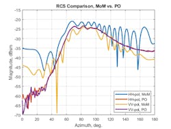 Mwrf Com Sites Mwrf com Files Algorithms Fig4 Mwrf Com Sites Mwrf com Files Algorithms Fig4