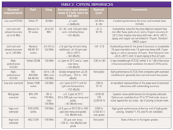Mwrf Com Sites Mwrf com Files Table2 Re Mwrf Com Sites Mwrf com Files Table2 Re