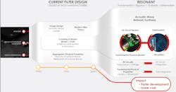 New Resonator Technology Targets Next-Generation Filters New Resonator Technology Targets Next-Generation Filters