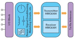Mwrf Com Sites Mwrf com Files 262201 Fig 09 Mwrf Com Sites Mwrf com Files 262201 Fig 09