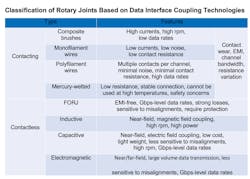 Mwrf Com Sites Mwrf com Files 262201 Table Mwrf Com Sites Mwrf com Files 262201 Table