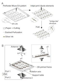Mwrf Com Sites Mwrf com Files Ed Interest Origami Filter Fig1 Mwrf Com Sites Mwrf com Files Ed Interest Origami Filter Fig1