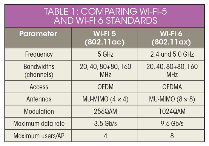 Mwrf Com Sites Mwrf com Files Wifi Table1