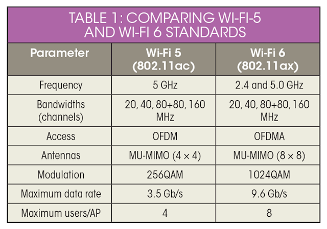 Mwrf Com Sites Mwrf com Files Wifi Table1