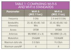 Mwrf Com Sites Mwrf com Files Wifi Table1 Mwrf Com Sites Mwrf com Files Wifi Table1