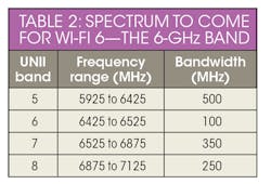 Mwrf Com Sites Mwrf com Files Wifi Table2 Mwrf Com Sites Mwrf com Files Wifi Table2