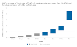 Mwrf Com Sites Mwrf com Files Ensilica Fig2 Web Mwrf Com Sites Mwrf com Files Ensilica Fig2 Web