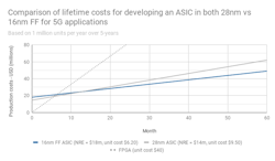 Mwrf Com Sites Mwrf com Files Ensilica Fig3 Web Mwrf Com Sites Mwrf com Files Ensilica Fig3 Web