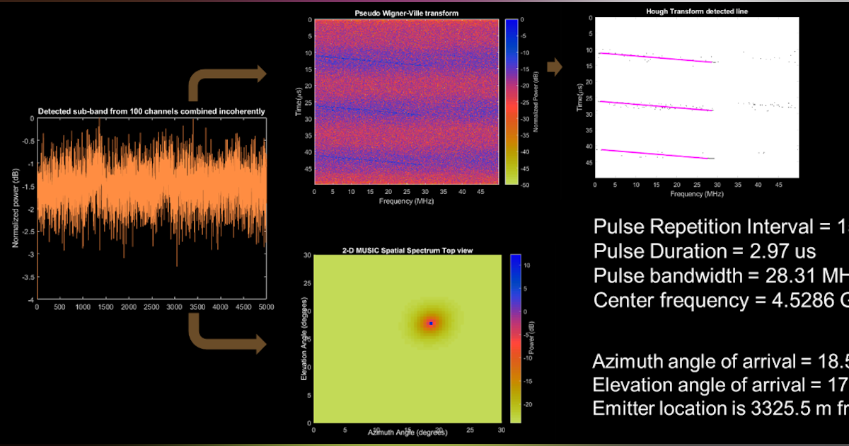 Algorithms To Antenna Train Deep Learning Works With Synthesized Radar And Ms Signals Microwaves Rf Algorithms To Antenna Train Deep Learning Works With Synthesized Radar And Ms Signals Microwaves Rf