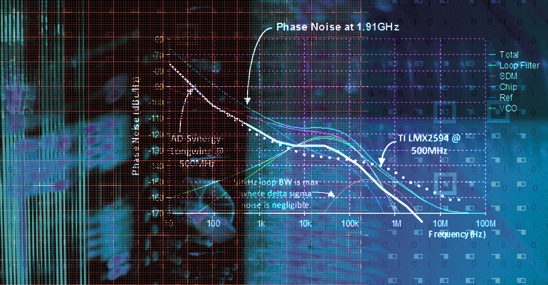 2 pcs of TSA5060ATS ~ TSA5060 low phase noise frequency synthesizer IC 