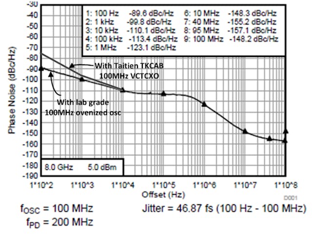 Low-Noise Synthesizer Design Examples | Microwaves & RF Low-Noise Synthesizer Design Examples | Microwaves & RF