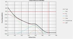 Mwrf Com Sites Mwrf com Files 31 R Fig3 Mwrf Com Sites Mwrf com Files 31 R Fig3