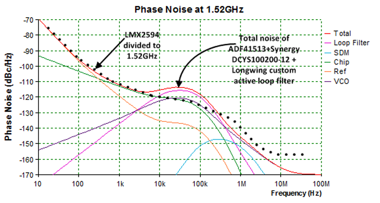 洋書 Low-Noise Electronic System Design Low-Noise Electronic
