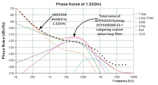 Reversible Logic Synthesis: From Fundamentals to Quantum