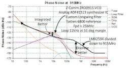 Mwrf Com Sites Mwrf com Files 31 R Fig5 Mwrf Com Sites Mwrf com Files 31 R Fig5