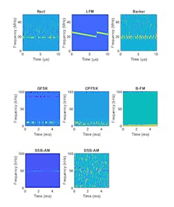 Mwrf Com Sites Mwrf com Files Algorithms Figure 4 Top Bot Mwrf Com Sites Mwrf com Files Algorithms Figure 4 Top Bot