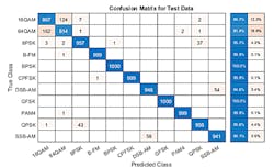 Mwrf Com Sites Mwrf com Files Algorithms Figure 7 Mwrf Com Sites Mwrf com Files Algorithms Figure 7