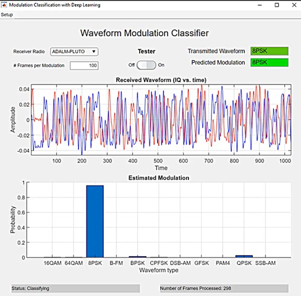 Algorithms to Antenna: Train Deep-Learning Networks with Synthesized ...