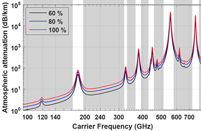 洋書 Low-Angle Microwave Propagation 洋書 Low-Angle Microwave