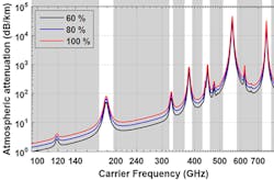 Mwrf Com Sites Mwrf com Files Fig1 T Hz Mwrf Com Sites Mwrf com Files Fig1 T Hz