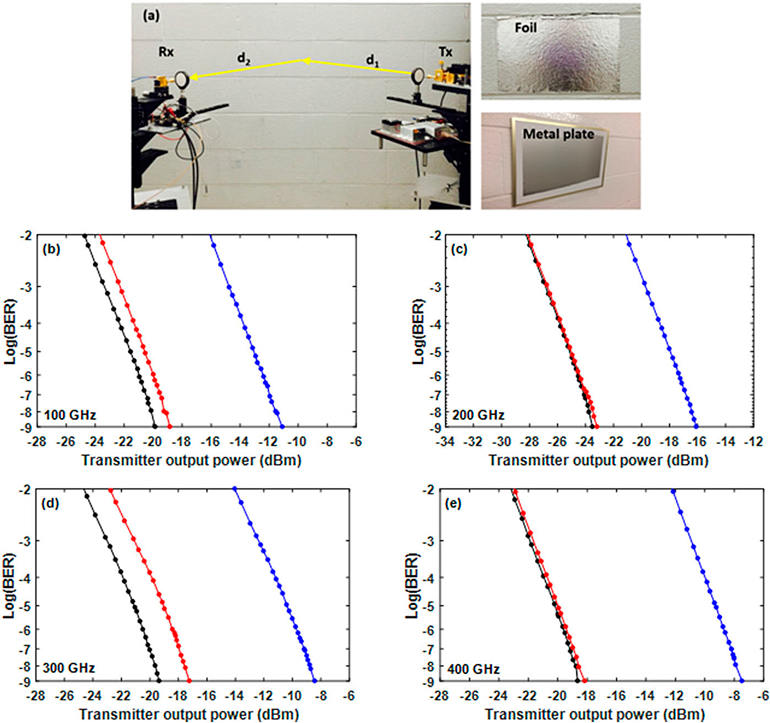 洋書 Low-Angle Microwave Propagation 洋書 Low-Angle Microwave