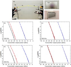 Mwrf Com Sites Mwrf com Files Fig2 T Hz Mwrf Com Sites Mwrf com Files Fig2 T Hz