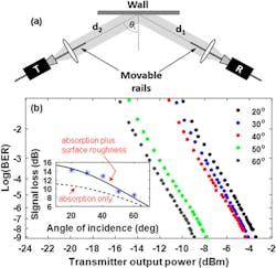 Mwrf Com Sites Mwrf com Files Fig3 T Hz Mwrf Com Sites Mwrf com Files Fig3 T Hz