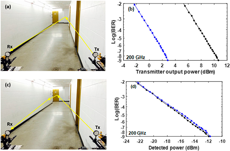 洋書 Low-Angle Microwave Propagation Simple Telecommunication