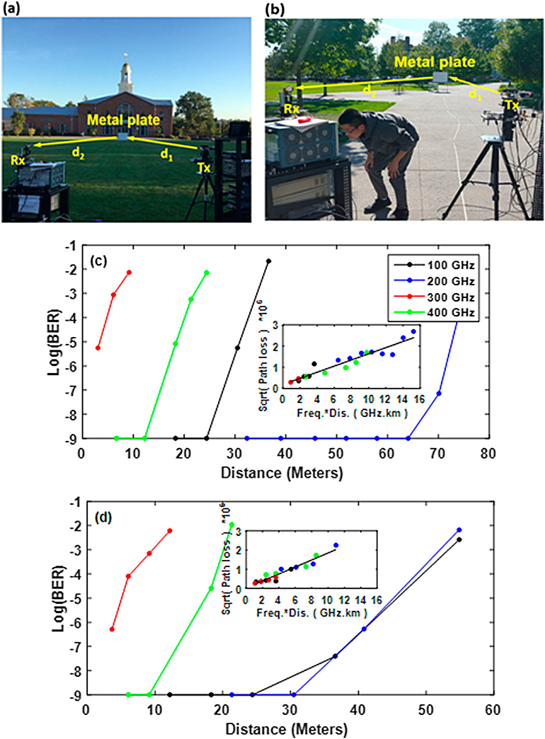 洋書 Low-Angle Microwave Propagation 洋書 Low-Angle