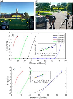Mwrf Com Sites Mwrf com Files Fig5 T Hz Mwrf Com Sites Mwrf com Files Fig5 T Hz