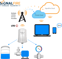 Mwrf Com Sites Mwrf com Files Ranger Diagram Graphic Final Mwrf Com Sites Mwrf com Files Ranger Diagram Graphic Final