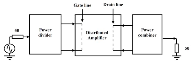 Apply a New Approach to Dual-Fed Distributed Amplifier Design ...