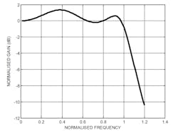 Mwrf Com Sites Mwrf com Files Fig5 6 Mwrf Com Sites Mwrf com Files Fig5 6