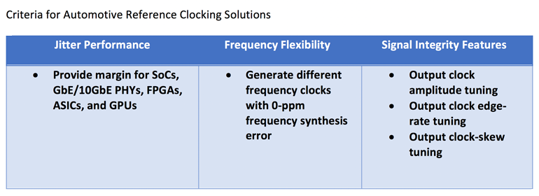 silabs timing solutions