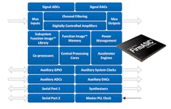 2. The FirmASIC platform offers a range of functionality. 2. The FirmASIC platform offers a range of functionality.