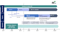 1. 5G NR requires a whole new set of conformance tests. 1. 5G NR requires a whole new set of conformance tests.