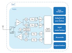 Mwrf Com Sites Electronicdesign com Files S3 A011fig1 Mwrf Com Sites Electronicdesign com Files S3 A011fig1