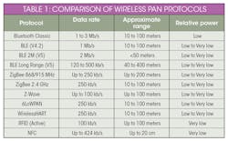 Mwrf Com Sites Electronicdesign com Files Table1 Mwrf Com Sites Electronicdesign com Files Table1