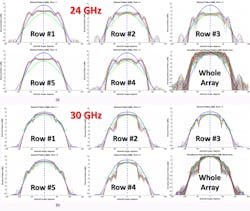 Mwrf Com Sites Mwrf com Files 30 A Fig1a B Mwrf Com Sites Mwrf com Files 30 A Fig1a B