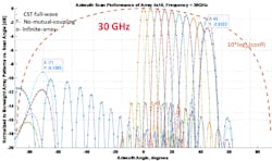 Mwrf Com Sites Mwrf com Files 30 A Fig5 Mwrf Com Sites Mwrf com Files 30 A Fig5