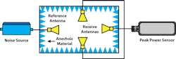 Mwrf Com Sites Mwrf com Files Approach Fig1 Mwrf Com Sites Mwrf com Files Approach Fig1